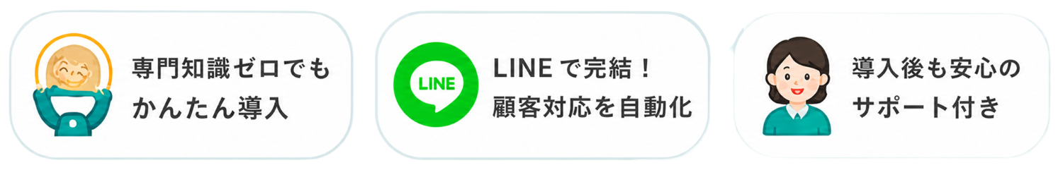 専門知識ゼロでもかんたん導入・LINEで完結！顧客対応を自動化・導入後も安心のサポート付き